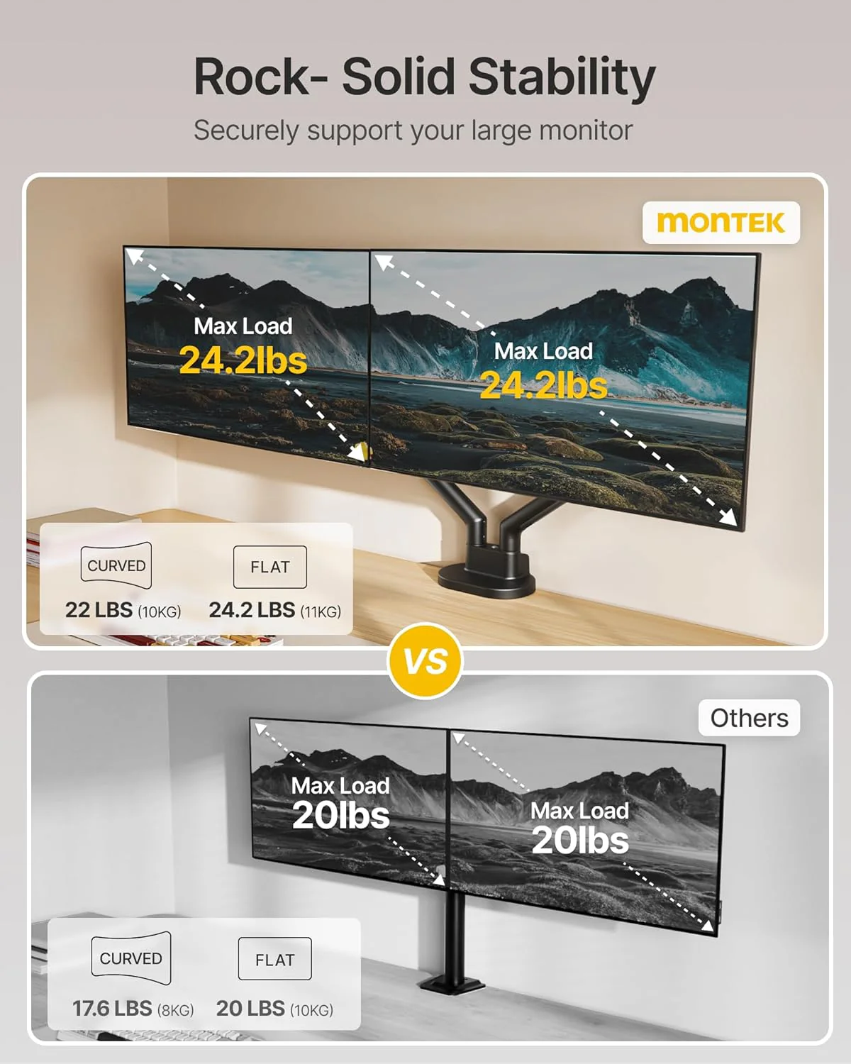 Dual Monitor Stand for 2 Screens 17 to 35 Inch | MA1010BK-D - Image 4