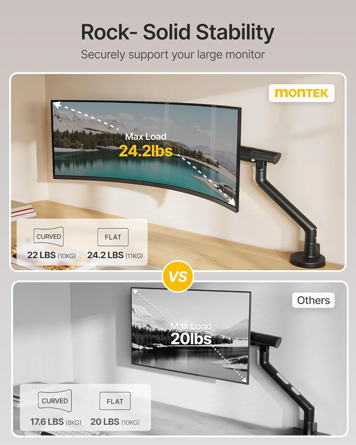 Single Monitor Arm for 17-40 Inch Screens | MA1010BK - Image 4