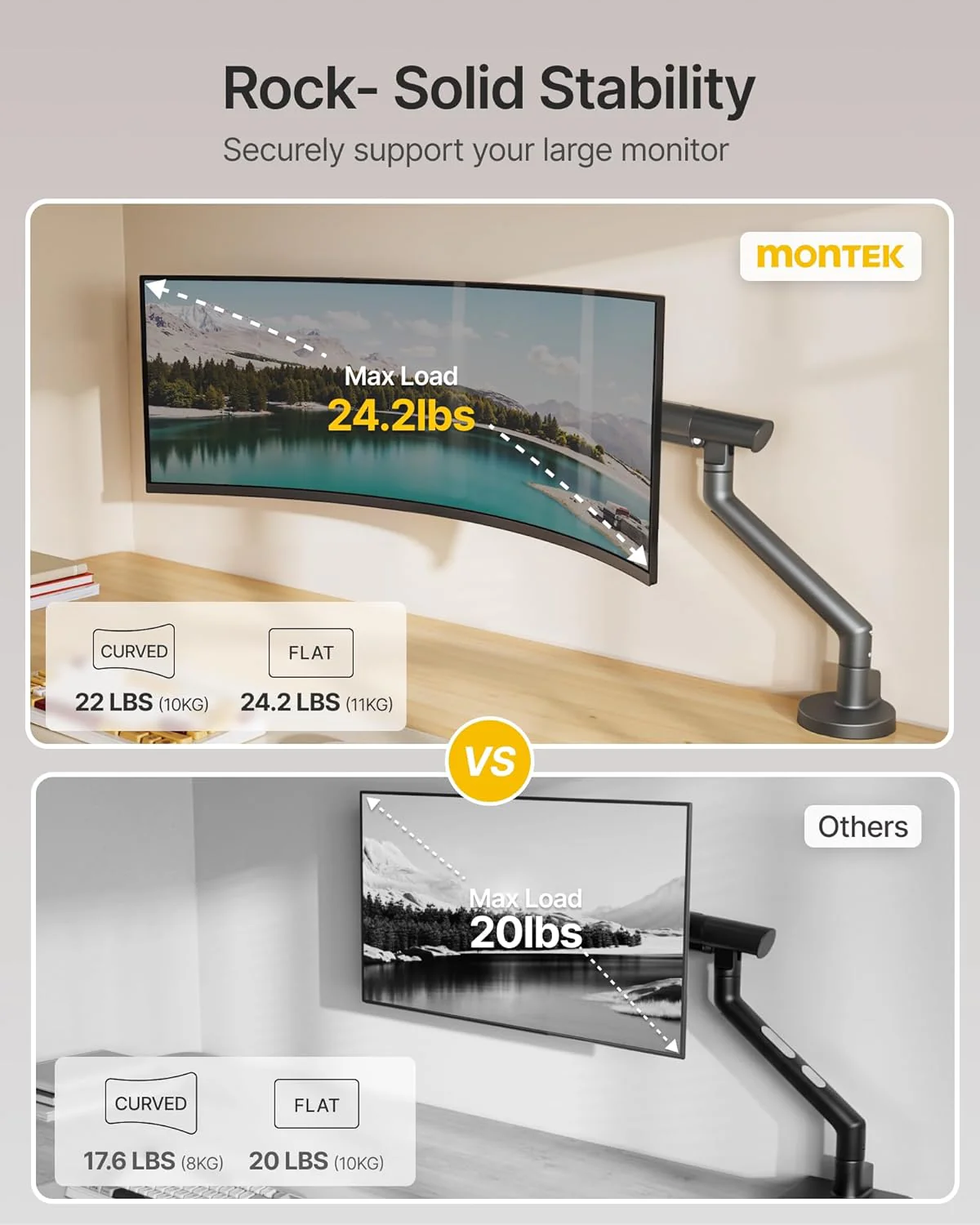 Single Monitor Arm for 17-40 Inch Screens | MA1010DG - Image 4